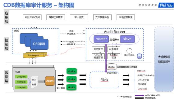 MySQL之父好评，开源社区点赞的背后，这帮人做了哪些事？