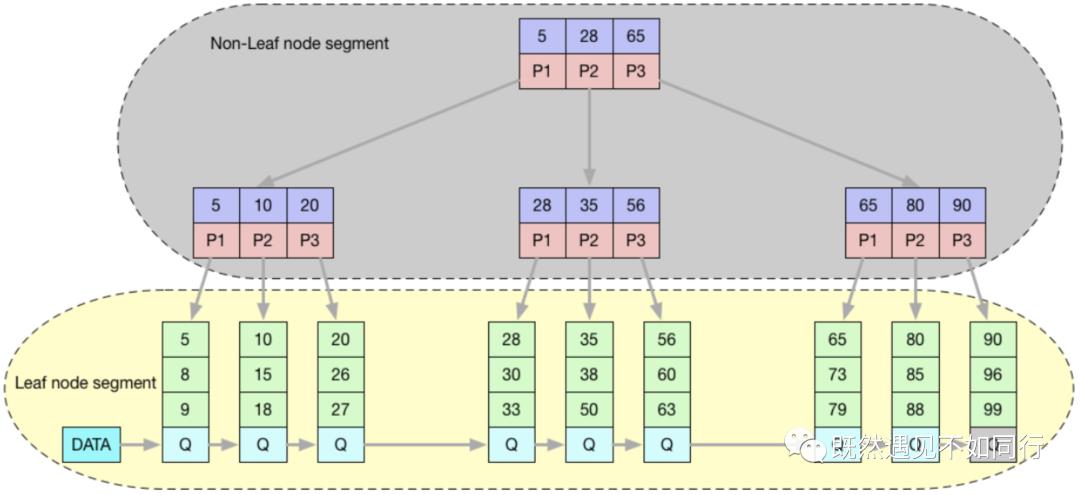 MYSQL查询和插入数据的流程是怎样的