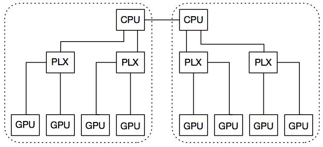 重磅 | PaddlePaddle之后，百度开源深度学习硬件基准DeepBench