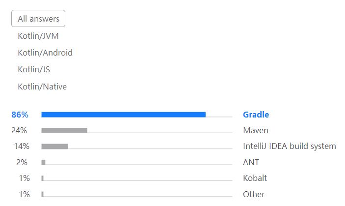 Java 24 岁！Google 加持的 Kotlin 真能取代它？