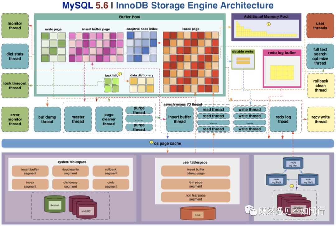 MYSQL查询和插入数据的流程是怎样的