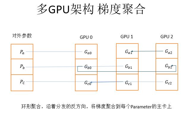 百度PaddlePaddle深度学习平台：面向工程师，性能优先