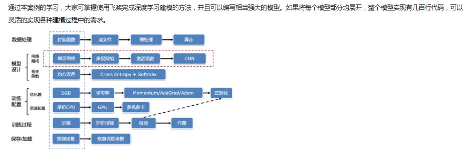 送福利啦！PaddleCV方向精选项目合集