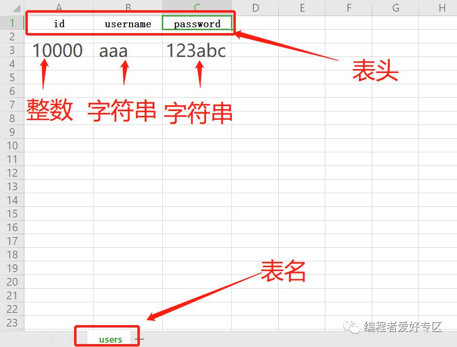 mysql 基础教程