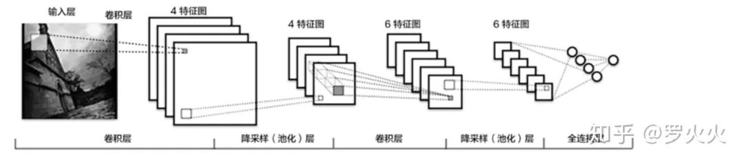 一文教你用paddlepaddle实现猫狗分类