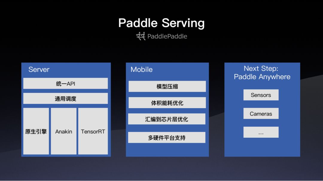 深度学习框架PaddlePaddle的新特性与炼成之路