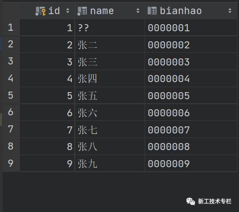 Java Web 使用IDEA对mysql数据库进行简单增删改查操作（附源码下载）