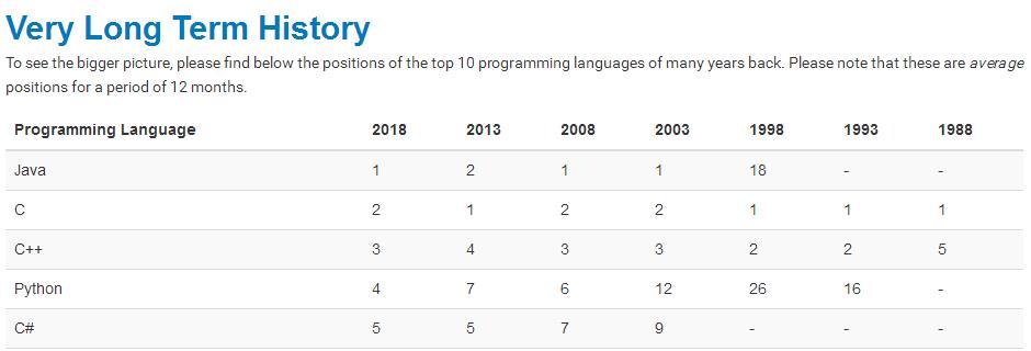 Kotlin：比 Java 做得更好