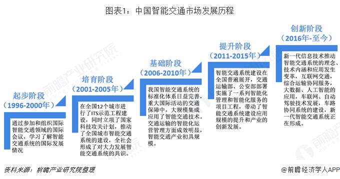 我用PaddleDetection做了一个“交通违章逆行车辆”自动检测系统