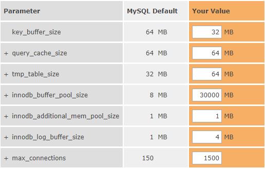 MySQL性能的五大配置参数(内存参数)以及mysql内存占用过多优化