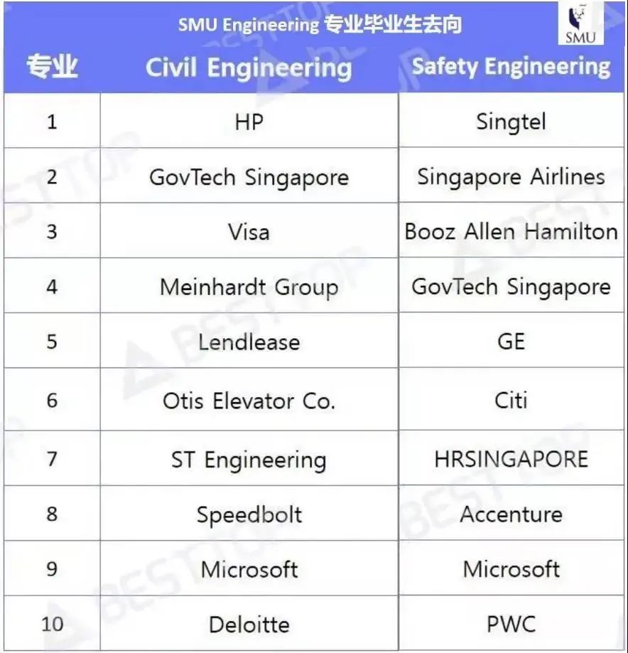 秋招 | 新加坡 Microsoft 二面邀请已发~~