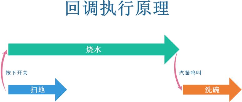 超长文，带你全面了解Kotlin的协程