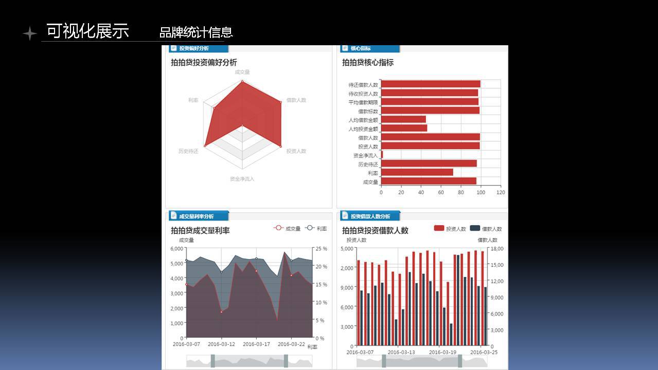 魔镜杯决赛数据产品组【入围奖】-Paddle团队作品