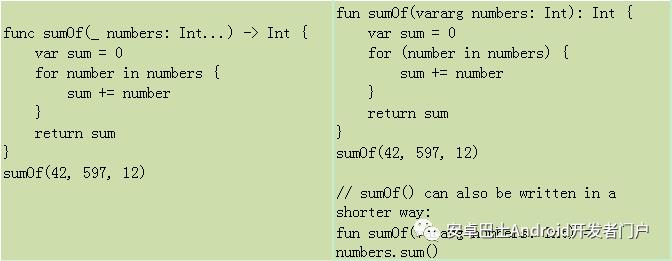 Kotlin 与 Swift 的简单对比，简直是太像了