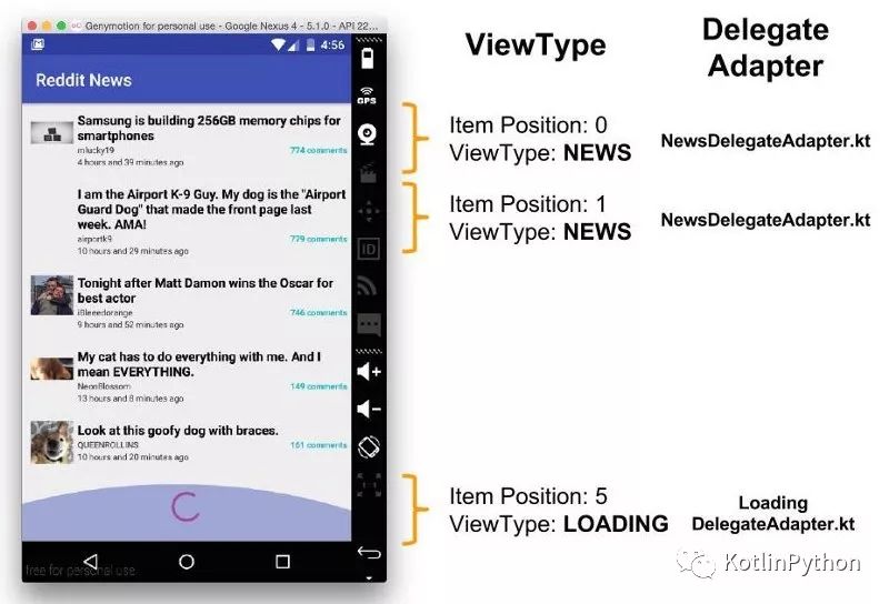 Kotlin Part4, RecyclerView 使用Kotlin的适配器模型开发