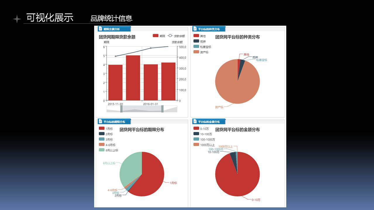 魔镜杯决赛数据产品组【入围奖】-Paddle团队作品