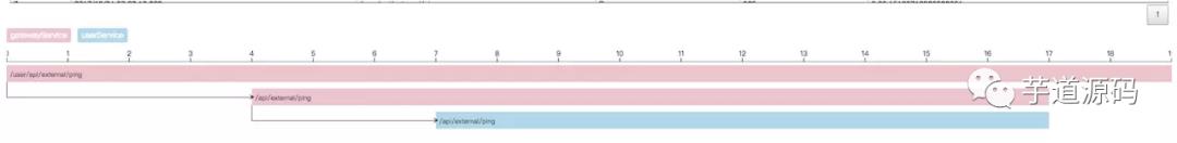 实现一个全链路监控平台很难吗？Pinpoint、SkyWalking、Zipkin，哪个实现比较好？