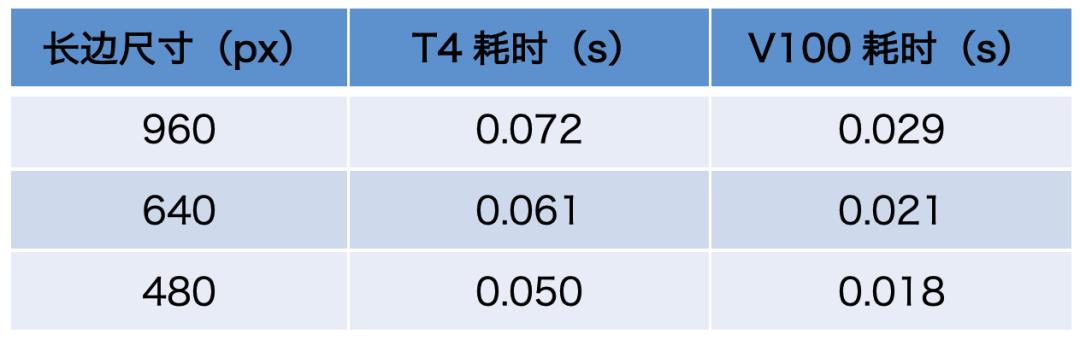 飞桨文字识别模型套件PaddleOCR首次开源，带来8.6M超轻量中英文OCR模型！