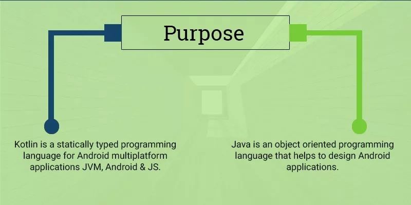 Kotlin Vs Java – 安卓开发编程语言之间的对决