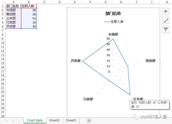 C#/.NET添加、读取、删除Excel文档属性Spire.XLS你值得拥有