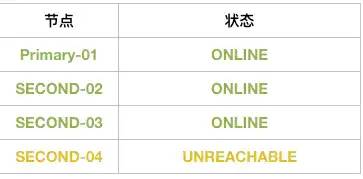 [转]MySQL 8.0.23的MGR新姿势