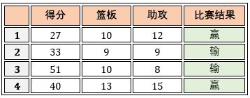 【机器学习基础】Python机器学习的神器- Scikit-learn使用说明