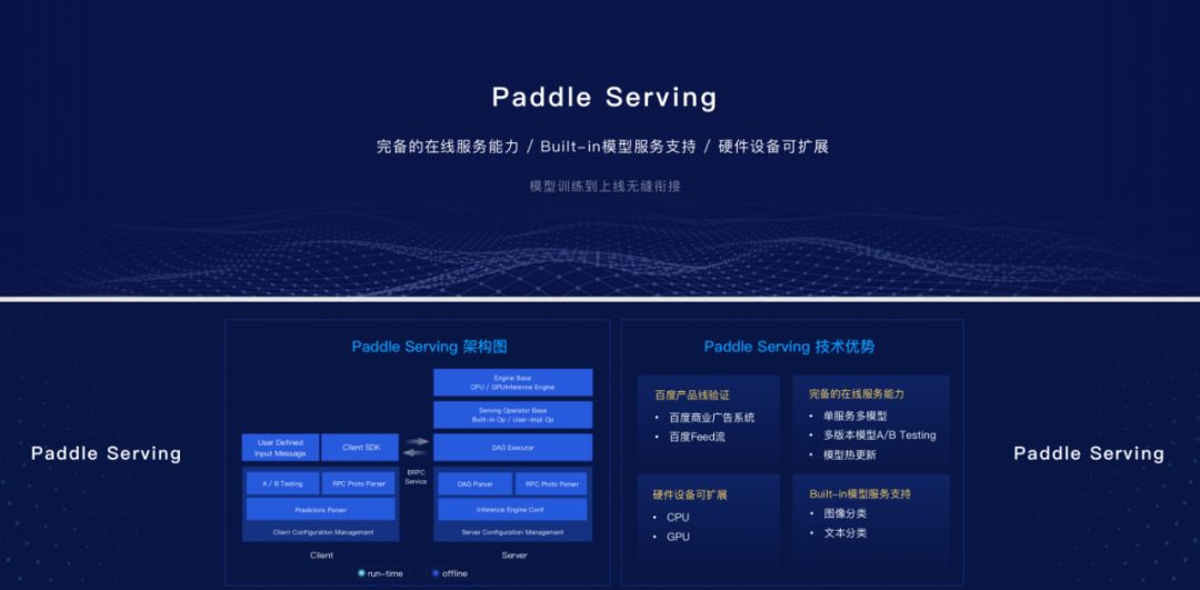 薅百度GPU羊毛！PaddlePaddle大升级，比Google更懂中文，打响AI开发者争夺战