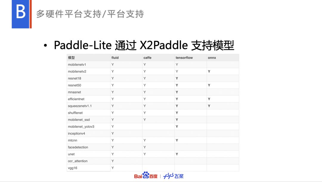 Paddle Lite特性全解读，多硬件支持、轻量化部署等亮点频现