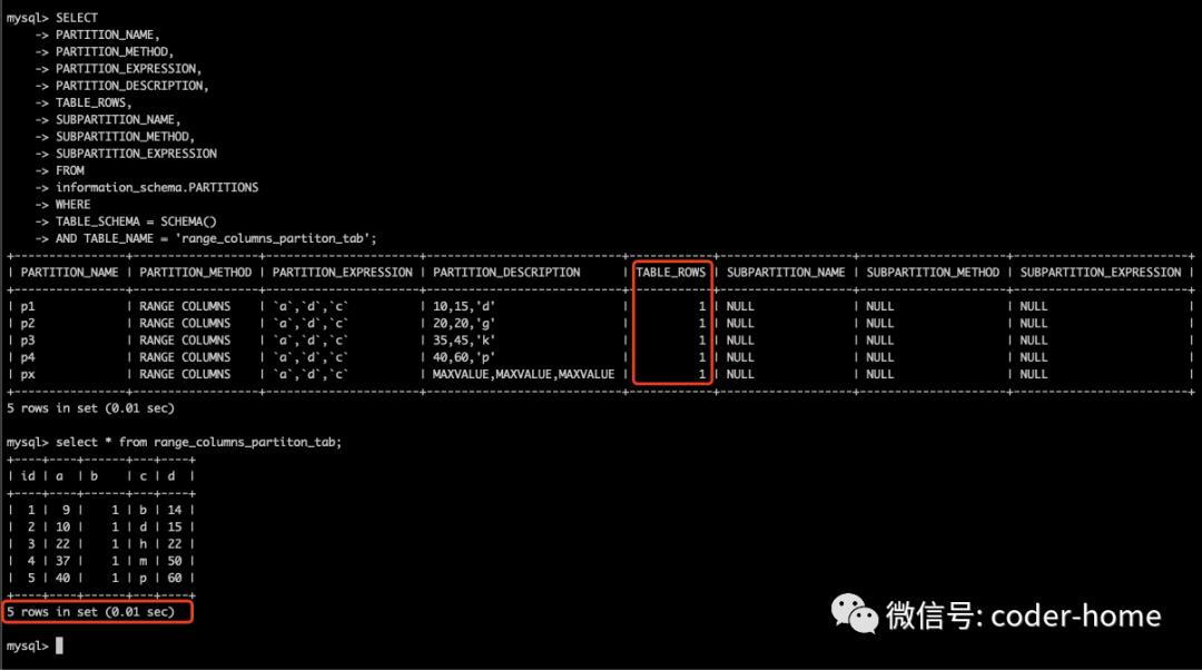 MySQL中的分区表