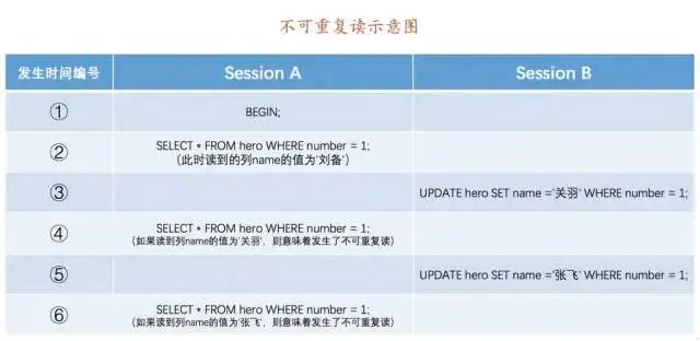 陌陌面试官：谈谈你对MySQL中事务和锁的理解？