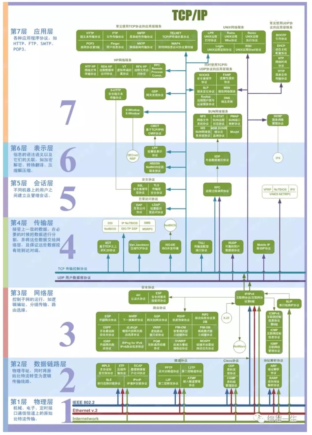 K8s 超详细总结！