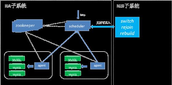 MySQL之父好评，开源社区点赞的背后，这帮人做了哪些事？