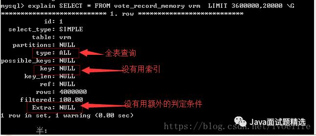 【219期】面试官：谈谈MySQL的limit用法、逻辑分页和物理分页