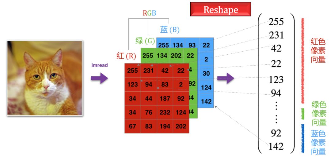 【机器学习基础】Python机器学习的神器- Scikit-learn使用说明