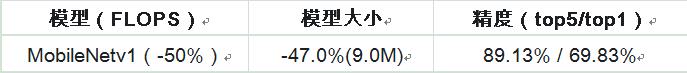 精度无损，体积压缩70%以上，百度PaddleSlim为你的模型瘦身