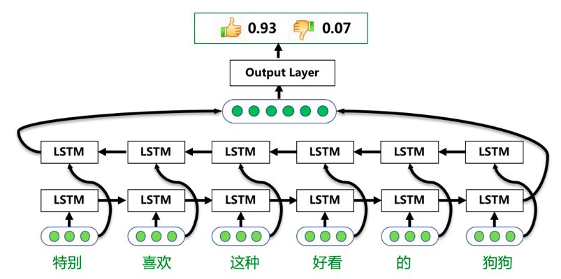 盘点 | 解析PaddlePaddle官方九大NLP模型