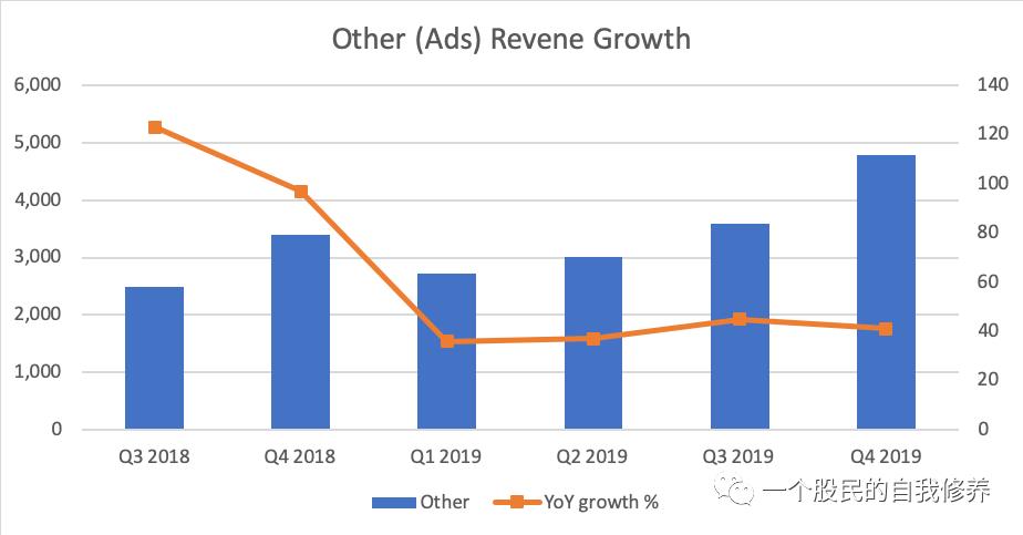 2019 Q4 Amazon and Microsoft Analysis