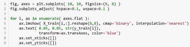 【机器学习基础】Python机器学习的神器- Scikit-learn使用说明