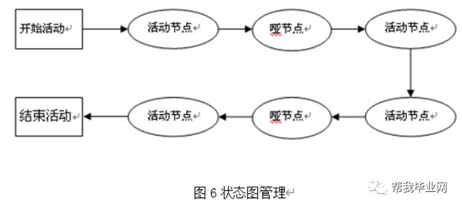 【免费毕设】asp.net基于工作流引擎的系统框架设计开发(源代码+论文)