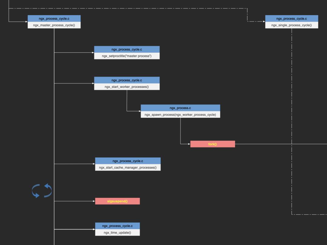 震撼！全网第一张源码分析全景图揭秘Nginx