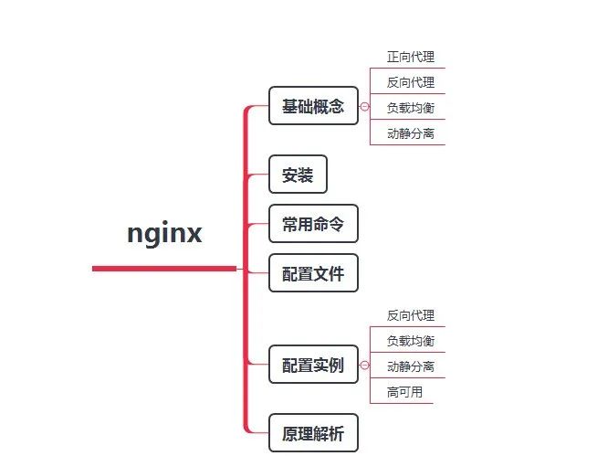 搞定 Nginx，这篇文章就够了！