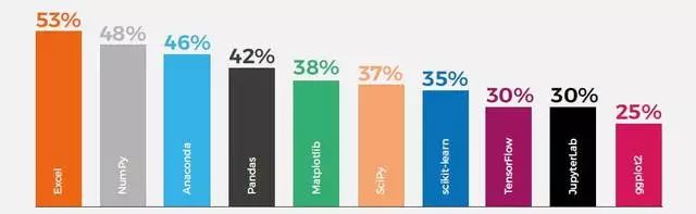 权威报告：Java遭Kotlin威胁，Python逆袭，2018程序员应该何去何从