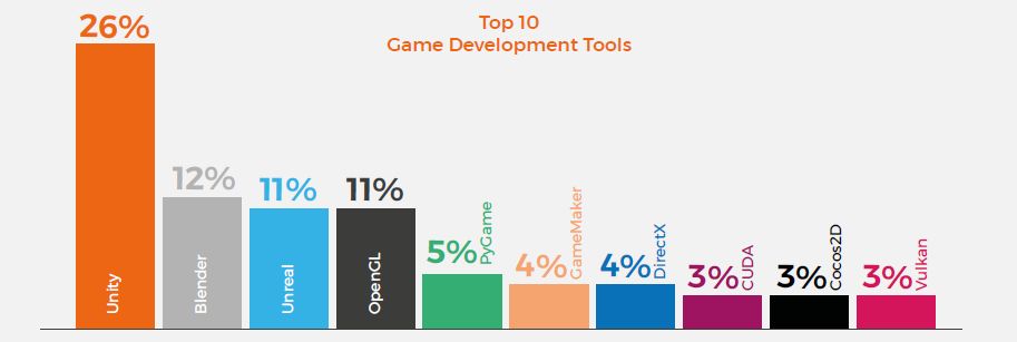 Kotlin 威胁、Python 逆袭，2018 年程序员需要升级哪些技能？