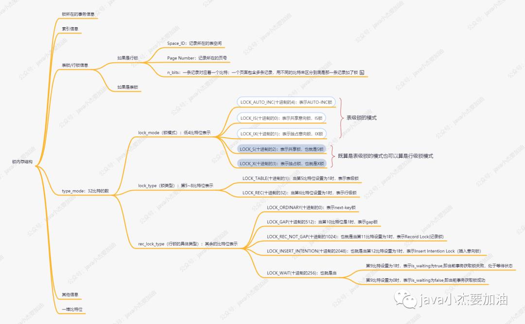 mysql中的各种锁把我搞糊涂啦~