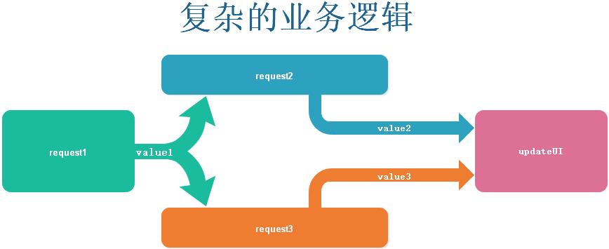 超长文，带你全面了解Kotlin的协程