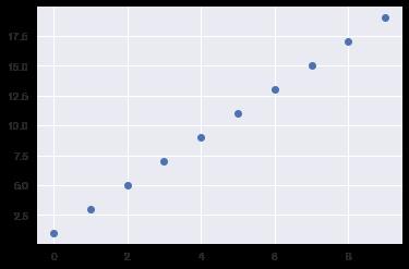 【机器学习基础】Python机器学习的神器- Scikit-learn使用说明