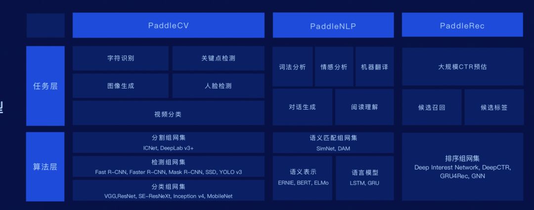 国际赛事“收割机”再战权威 ：PaddlePaddle 助力百度大脑视觉团队获MOT榜单第一