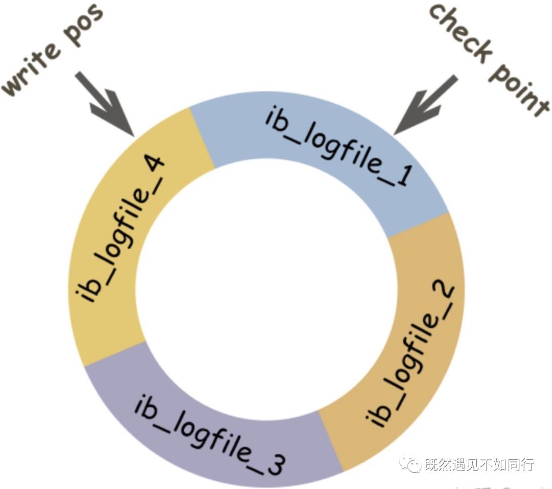 MYSQL查询和插入数据的流程是怎样的