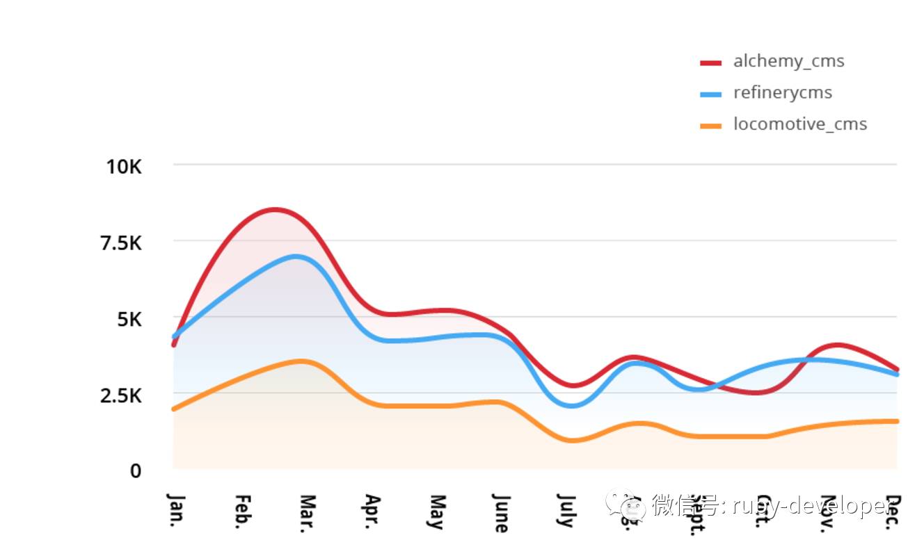 Is Ruby dead? Hell no! - Analyzing RubyGems stats for 2016