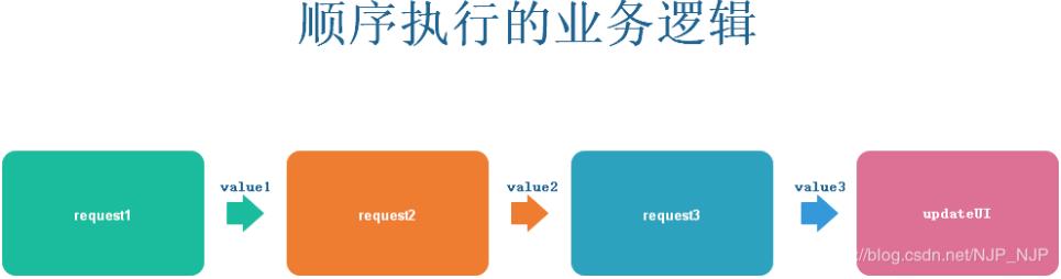 超长文，带你全面了解Kotlin的协程